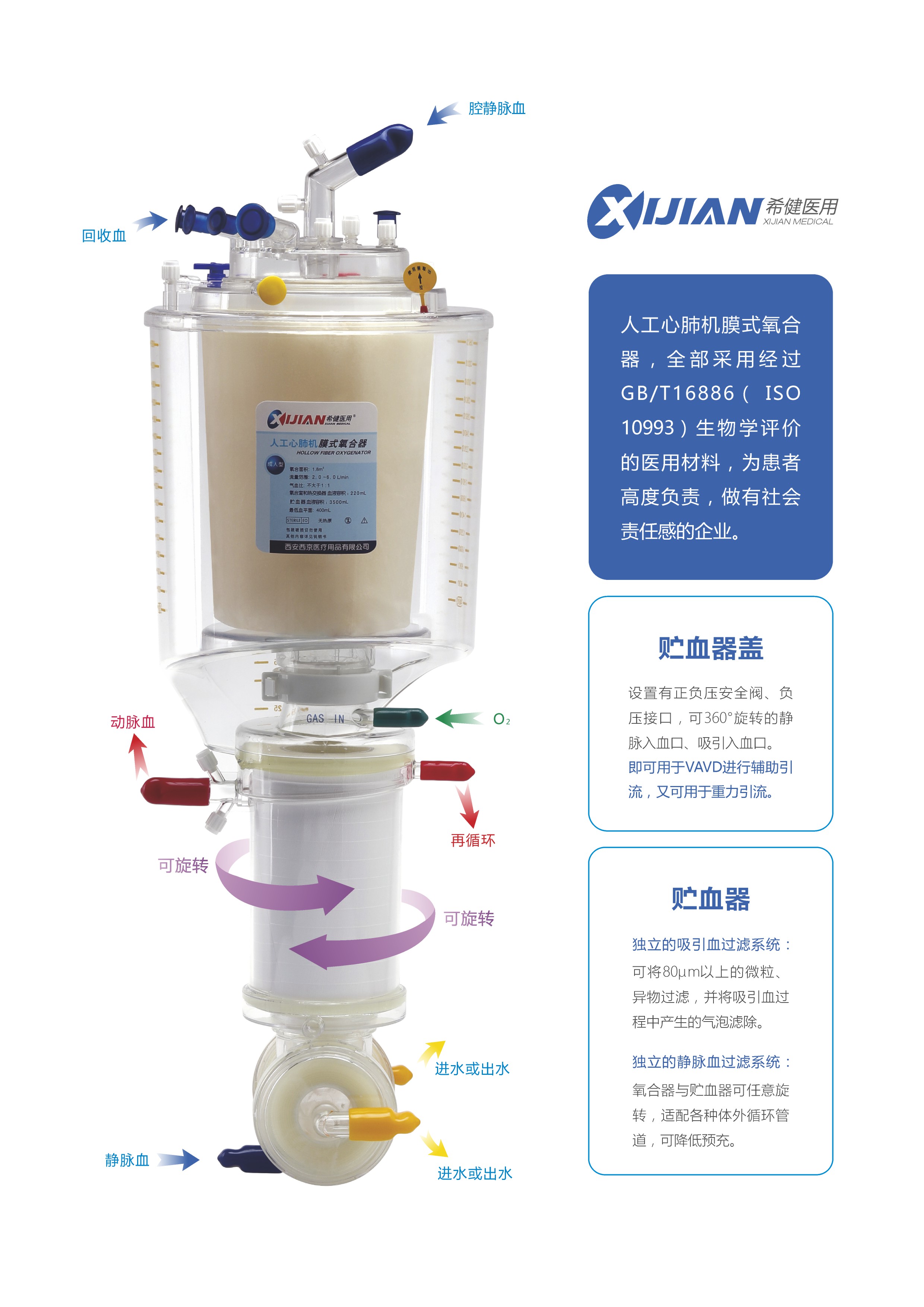 2膜式氧合器_产品描述.JPG