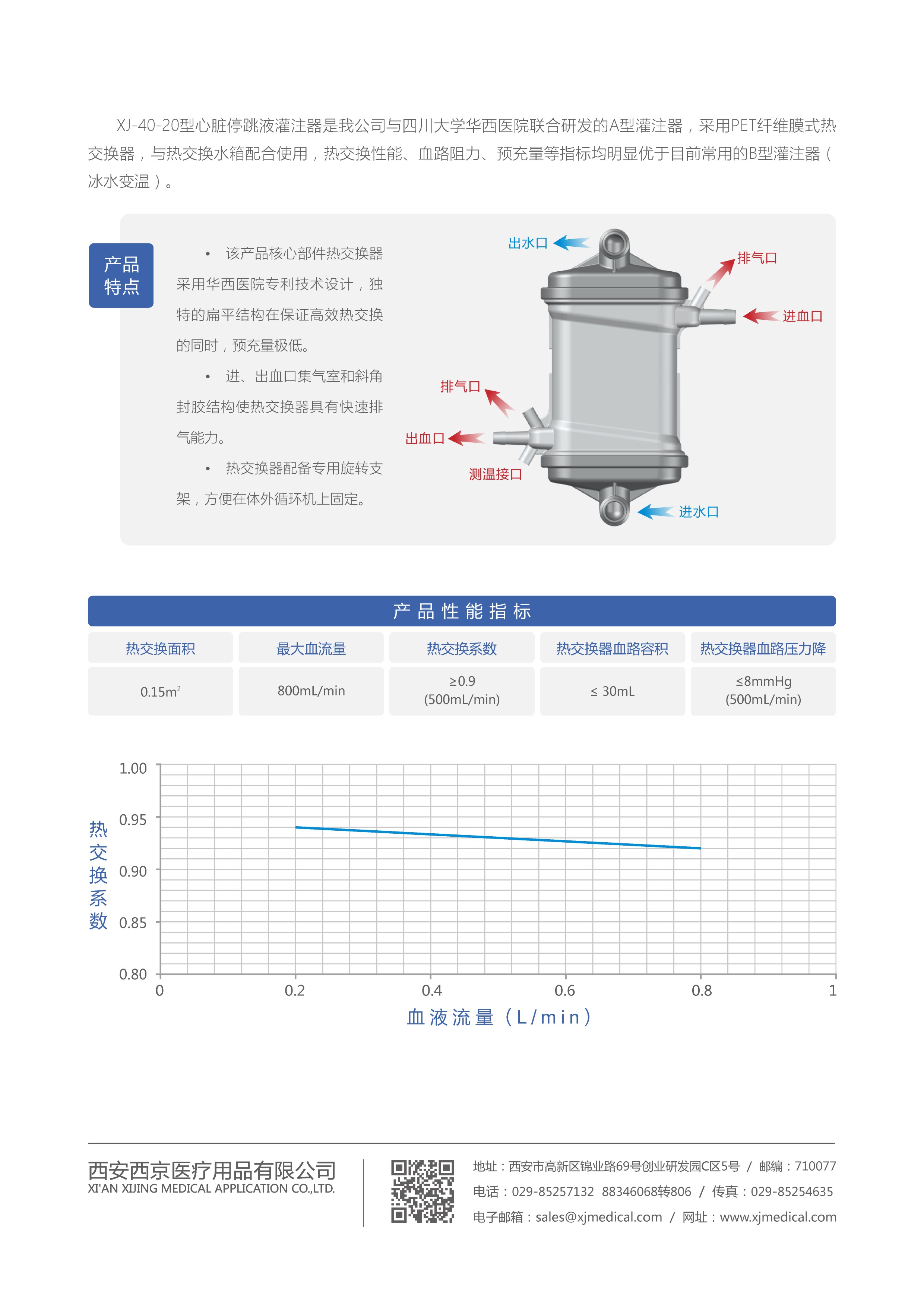 3心脏停跳液灌注器_产品描述.JPG