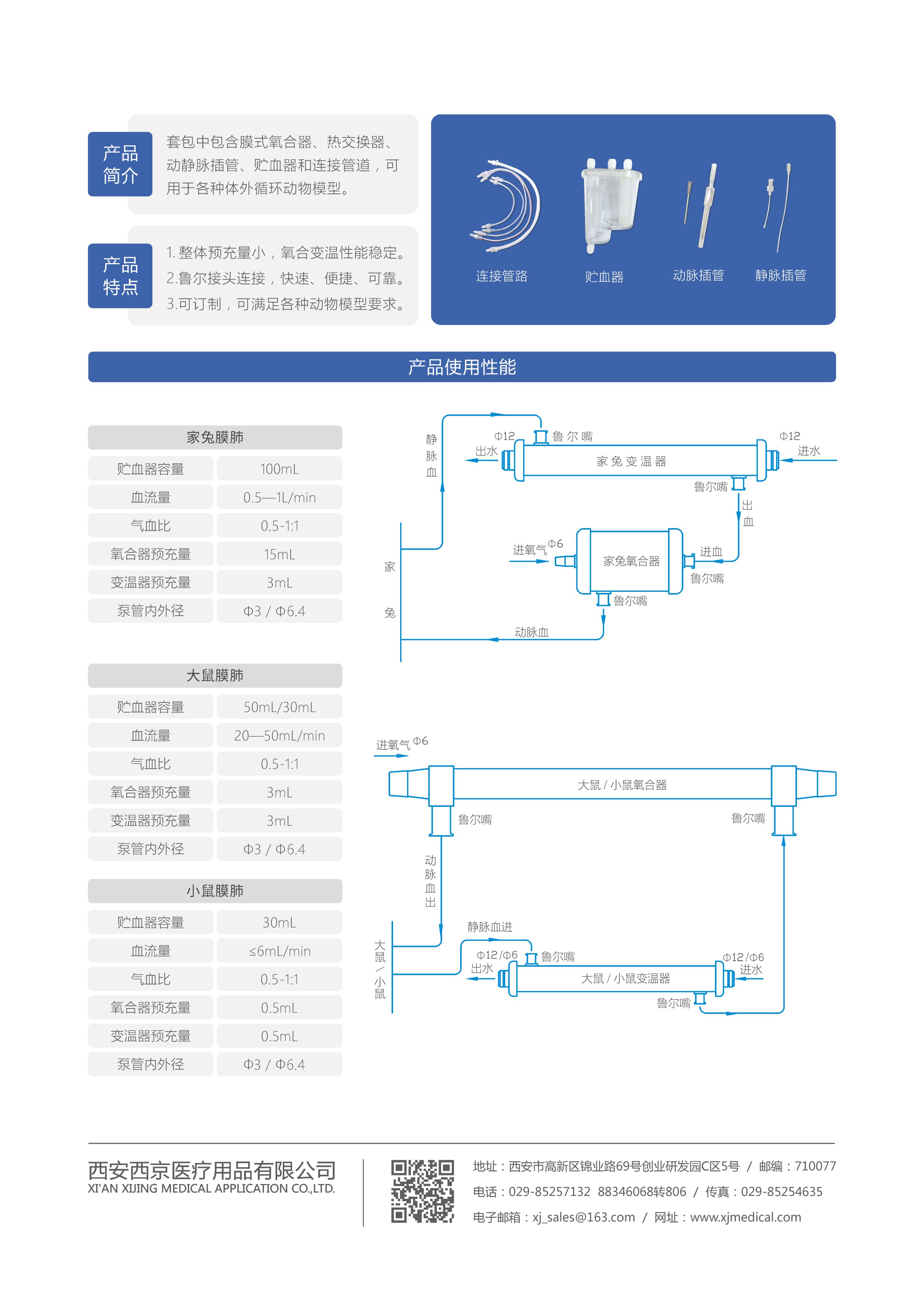 7体外循环-ECMO动物实验套包_产品描述.JPG