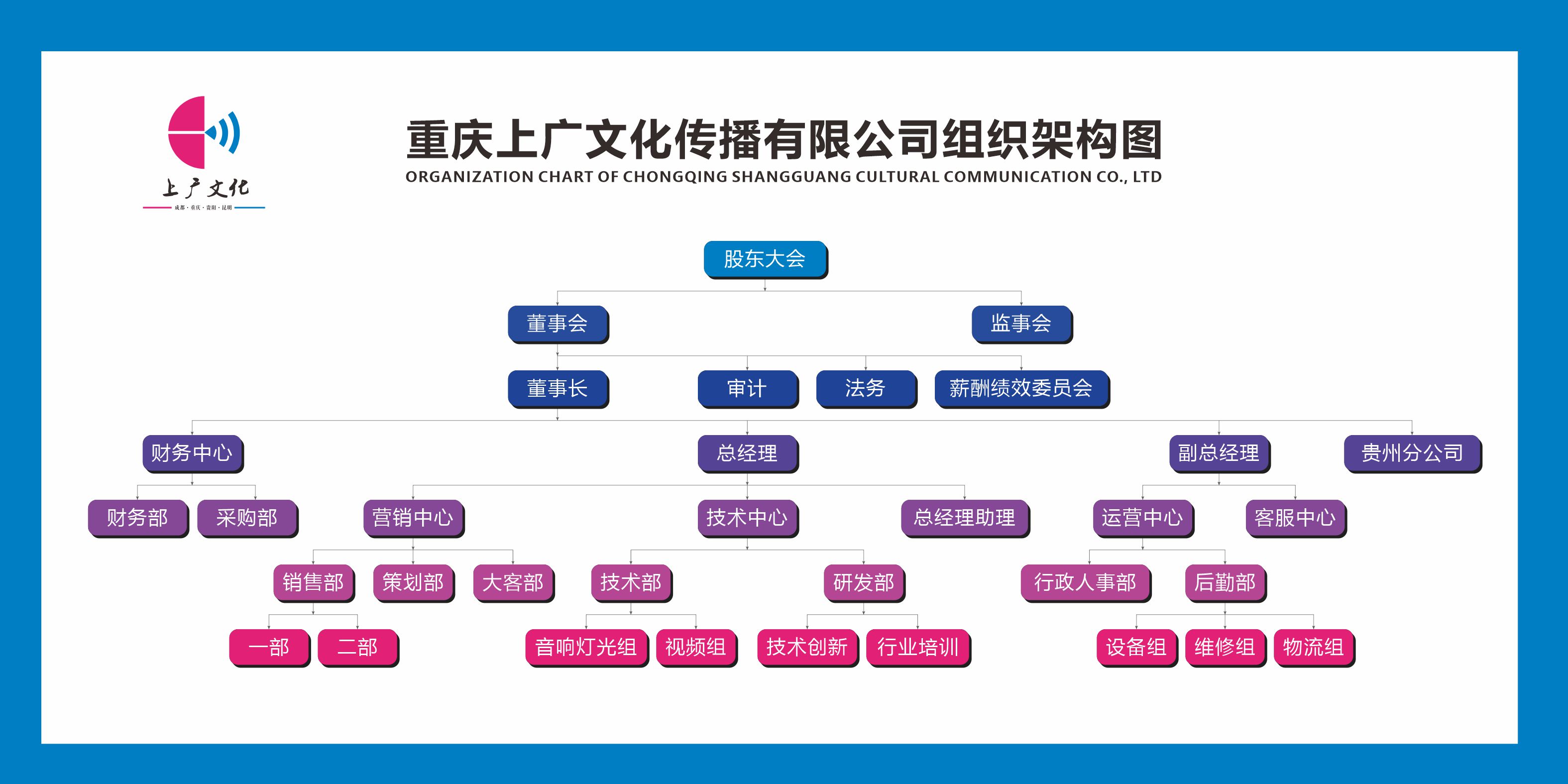 上广组织架构图.jpg