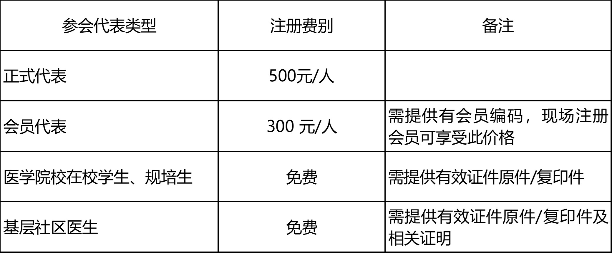 注册类型.jpg