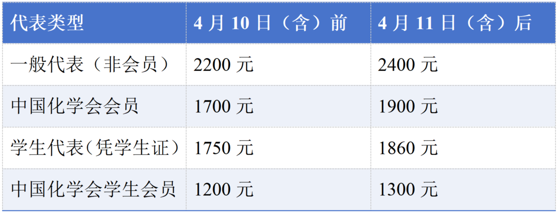 注册类型及费用.png