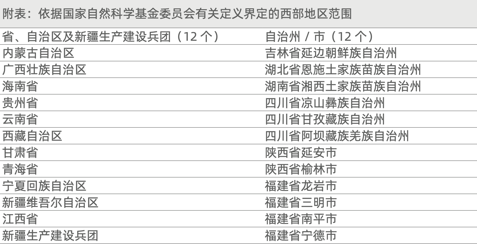 西部.png 西部.png