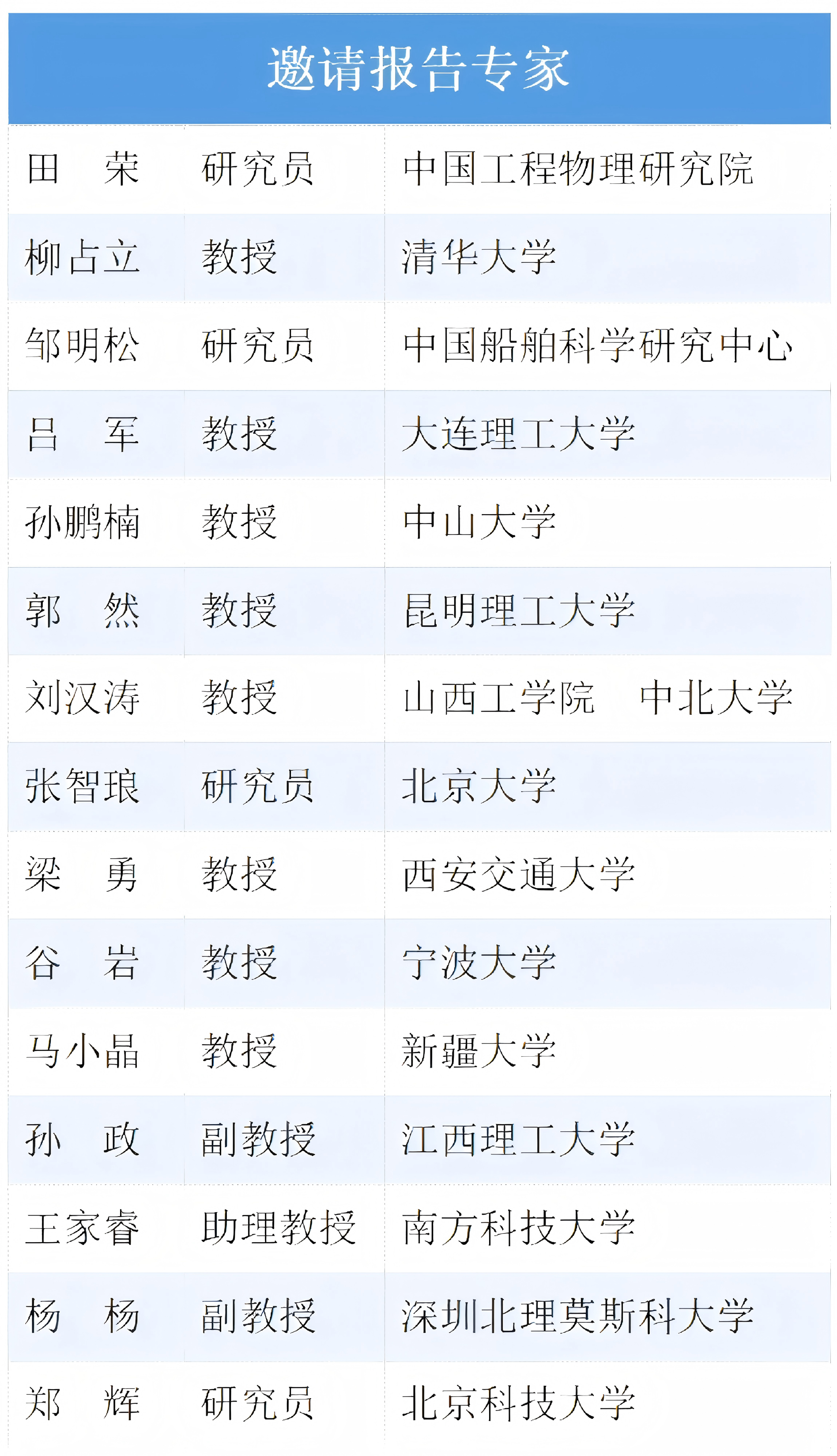 邀请报告专家.png