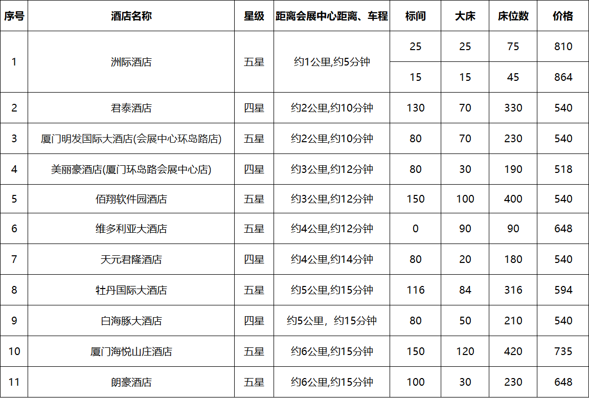 酒店列表.png