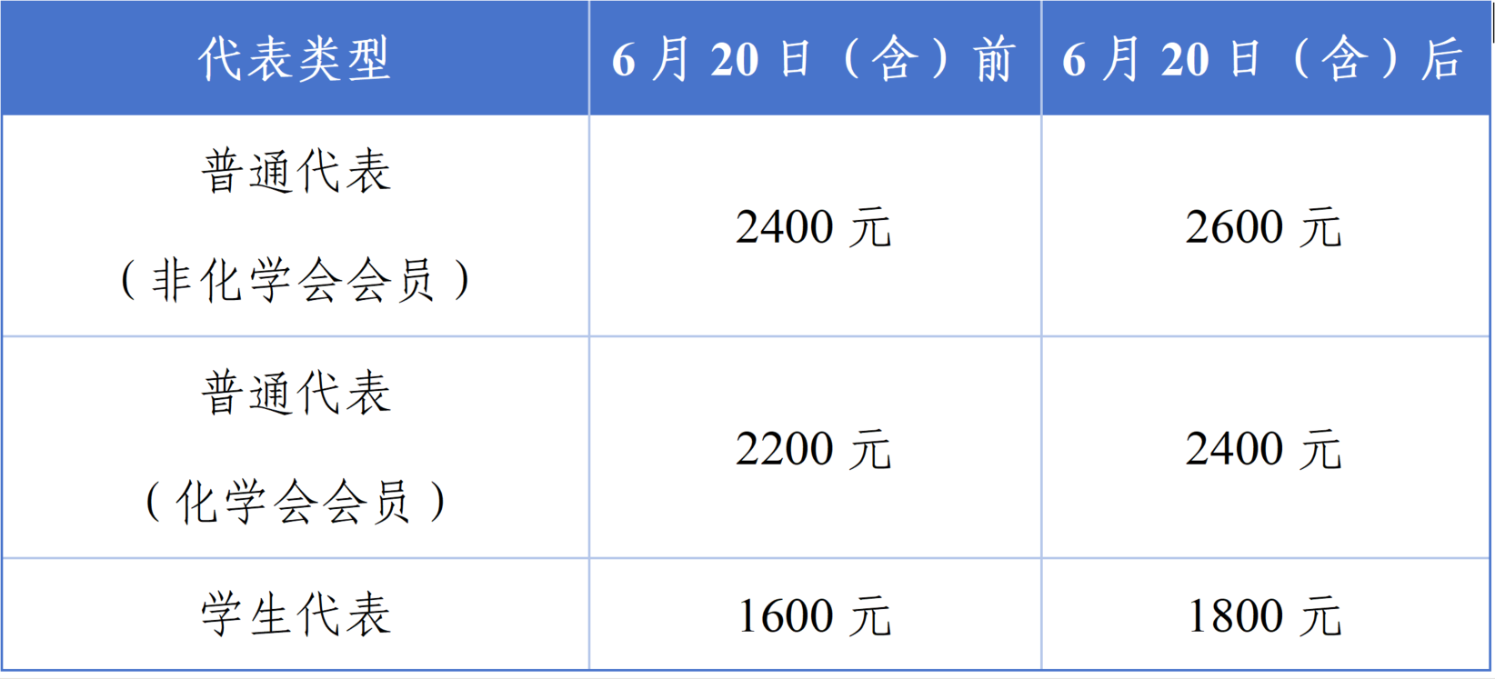 注册费用.png